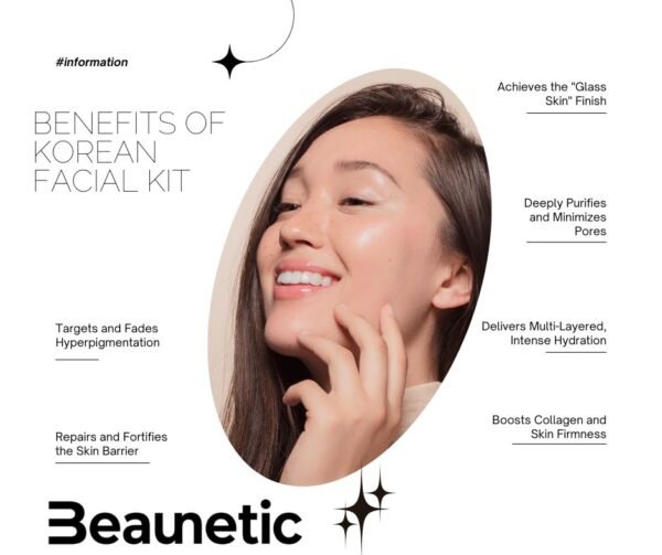 Beaunetic korean facial kit benefits